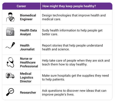 AV Health Careers Exploration_Table of Professions