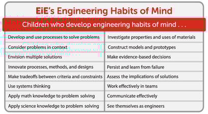 EiE's Engineering Habits of Mind table