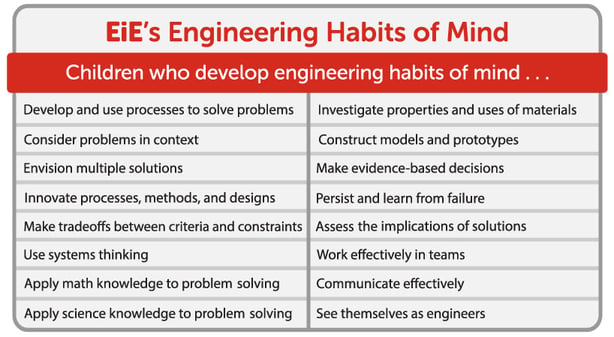 Systems Thinking is an Engineering Habit of Mind