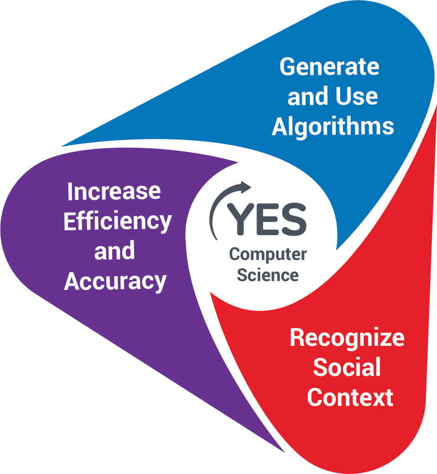 How the YES Computer Science Framework Builds AI Literacy