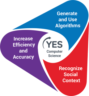 CS Principles_digital