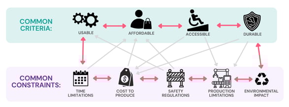 Complex tradeoffs (3)-1
