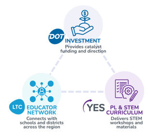 Partnership