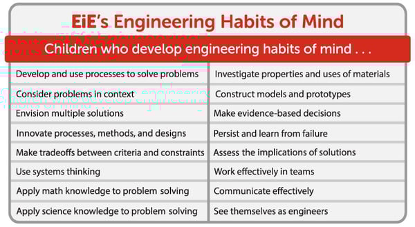 EiE's Engineering Habits of Mind